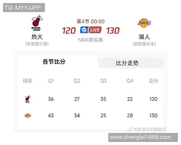湖人对热火比赛精彩回顾与战术分析总结