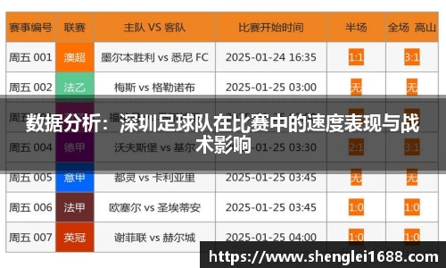数据分析：深圳足球队在比赛中的速度表现与战术影响